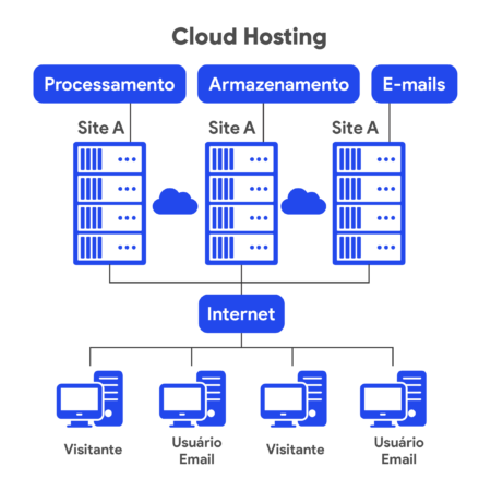cloud_hosting